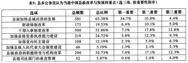 唐皇鳳:現(xiàn)代治理視域中的縣域治理與縣政發(fā)展(圖8)