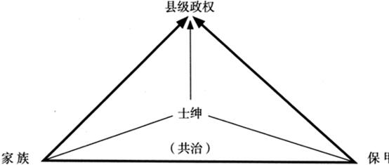 潘建雷等:鄉村治理秩序的古與今(圖1)