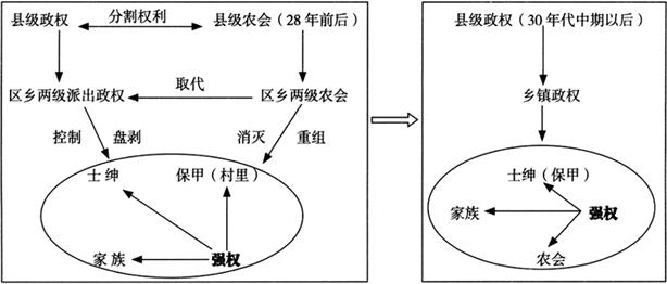 潘建雷等:鄉村治理秩序的古與今(圖2)