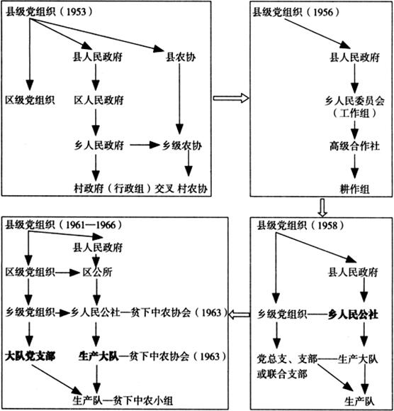 潘建雷等:鄉村治理秩序的古與今(圖3)