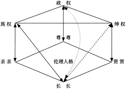 潘建雷等:鄉村治理秩序的古與今(圖4)