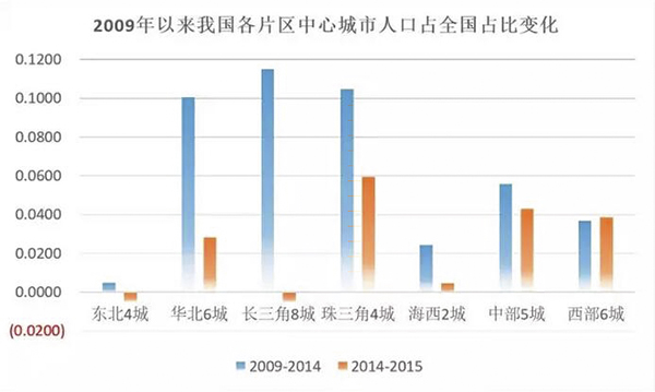 徐輝等:國家城鎮空間格局中謀略中心城市布局(圖20)