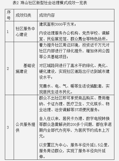 史曉浩等:城鎮化背景下新型鄉村社會治理路徑的生成(圖2)