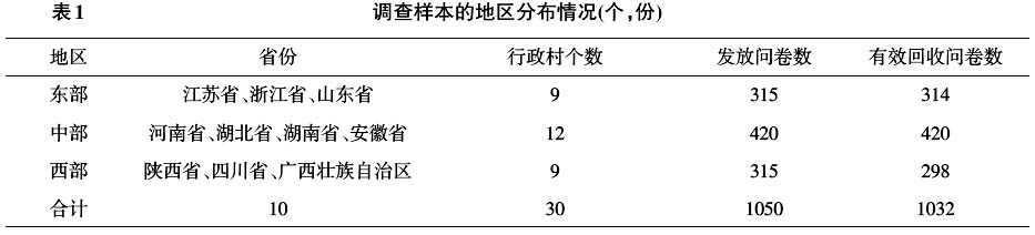 于長永:新型農村合作醫療對農民疾病風險態度的影響(圖1)