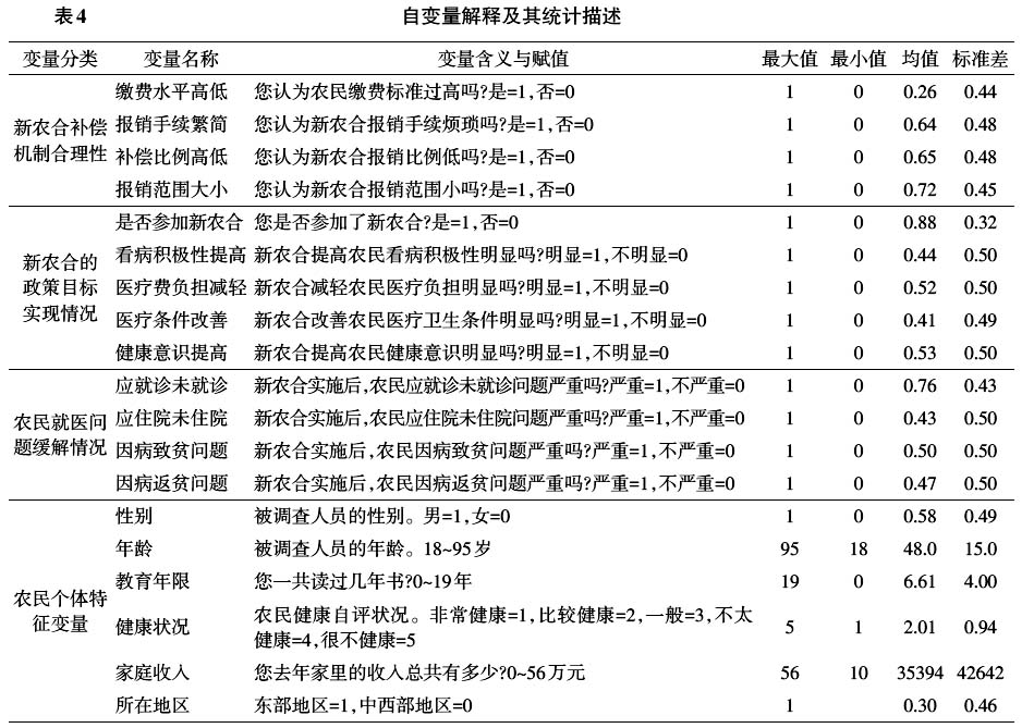 于長永:新型農村合作醫療對農民疾病風險態度的影響(圖10)