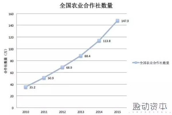 徐佳歡:從農村人口變遷角度看農業投資機會(圖4)