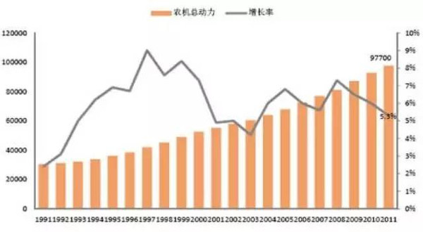 徐佳歡:從農村人口變遷角度看農業投資機會(圖6)