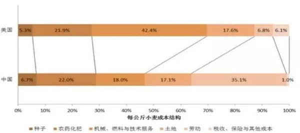 徐佳歡:從農村人口變遷角度看農業投資機會(圖8)