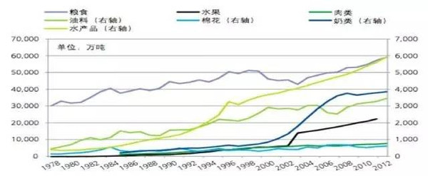 徐佳歡:從農村人口變遷角度看農業投資機會(圖3)