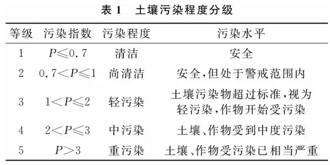 宋偉等:中國(guó)耕地土壤重金屬污染概況(圖3)