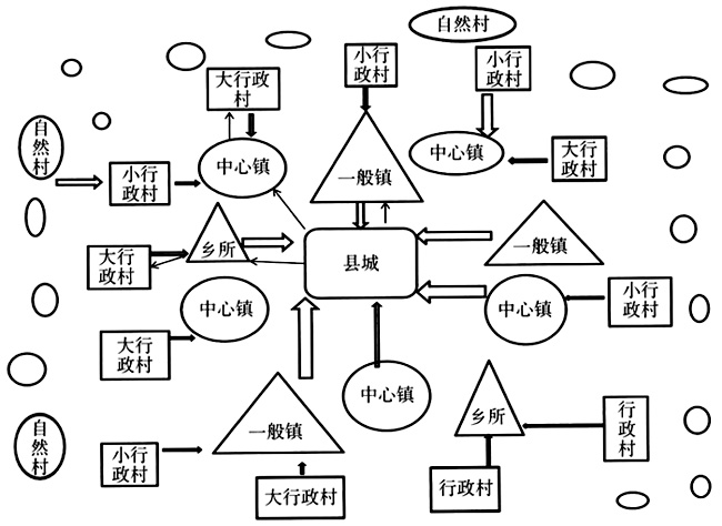 王春光:對(duì)縣域社會(huì)的社會(huì)學(xué)思考(圖1)