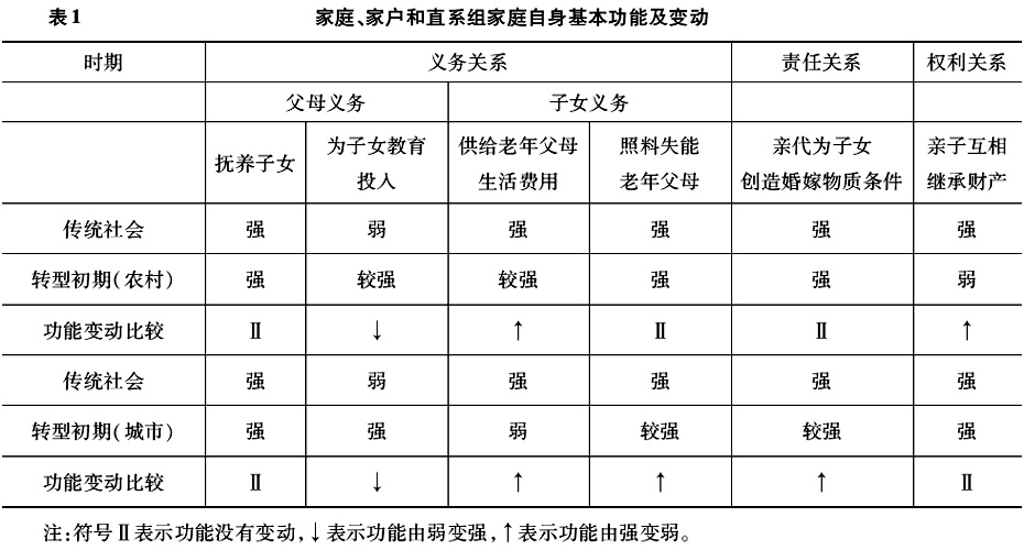 王躍生:中國當(dāng)代家庭、家戶和家的分與合(圖1)