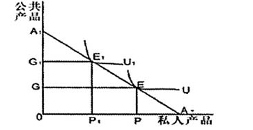 施威等:農村公共產品供給機制變遷的歷史困境及其突破(圖3)