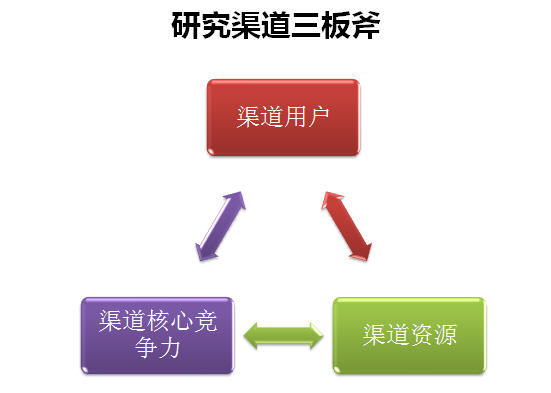 徐大地:縣域電商破局關鍵:打通電商全渠道(圖2)