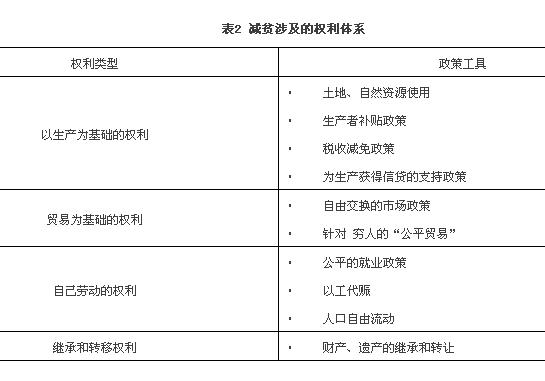 王小林:如何認識和評價一切形式的貧困(圖2)