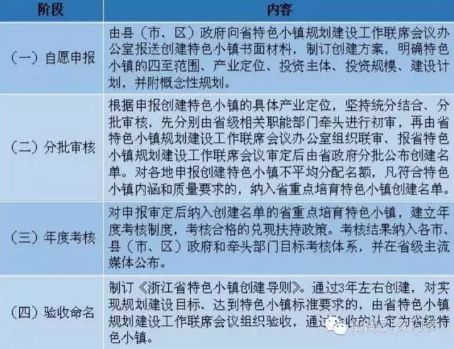 浙江特色小鎮建設經驗與江蘇啟示(圖2)