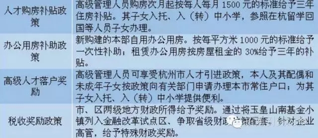 浙江特色小鎮建設經驗與江蘇啟示(圖3)