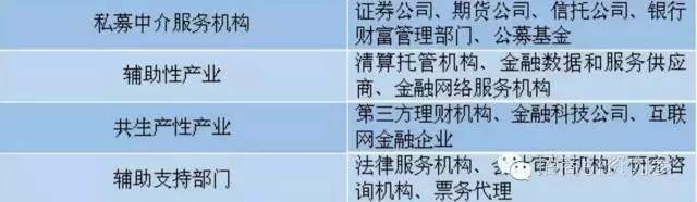 浙江特色小鎮建設經驗與江蘇啟示(圖4)