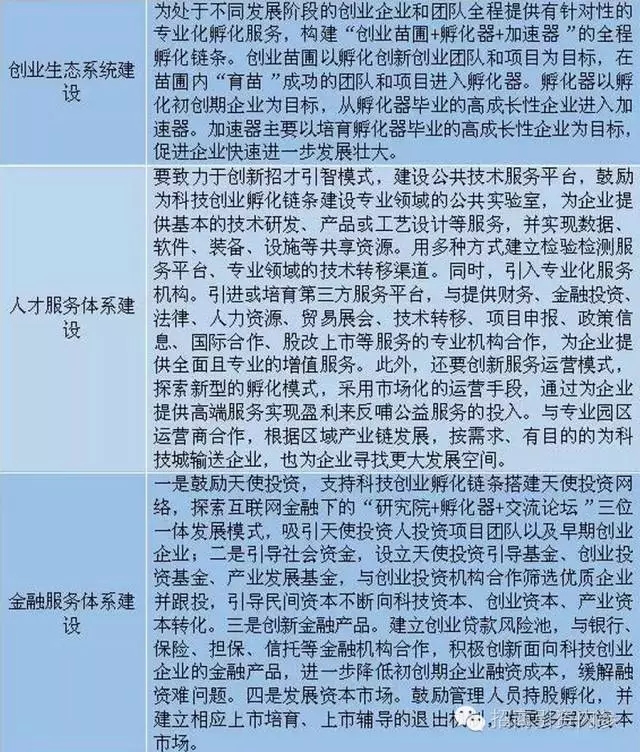 浙江特色小鎮建設經驗與江蘇啟示(圖5)