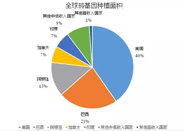 裘成:美國農業部如何扶植有機農業(圖1)