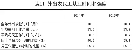 2015年農民工監測調查報告(圖12)