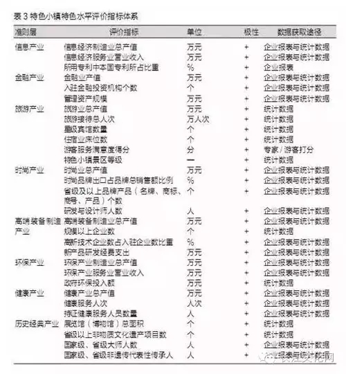 特色小鎮不是玩概念還要看評估指標(圖5)