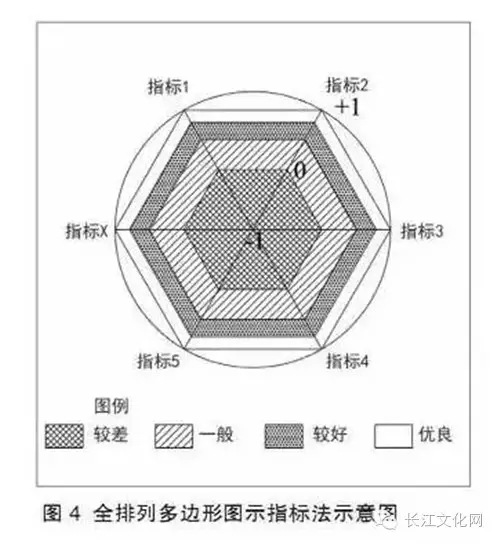 特色小鎮不是玩概念還要看評估指標(圖7)