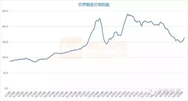 中國下一場危機——糧食危機(圖1)