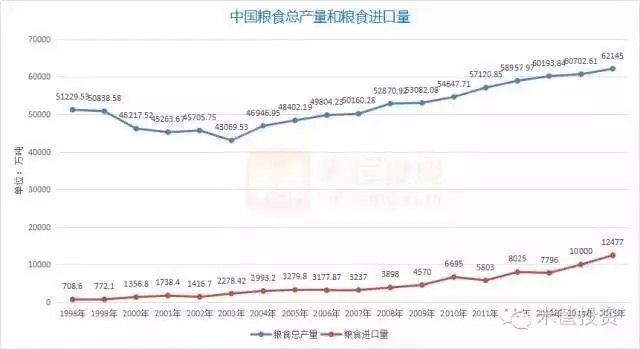 中國下一場危機——糧食危機(圖2)