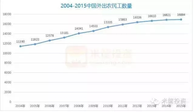 中國下一場危機——糧食危機(圖3)