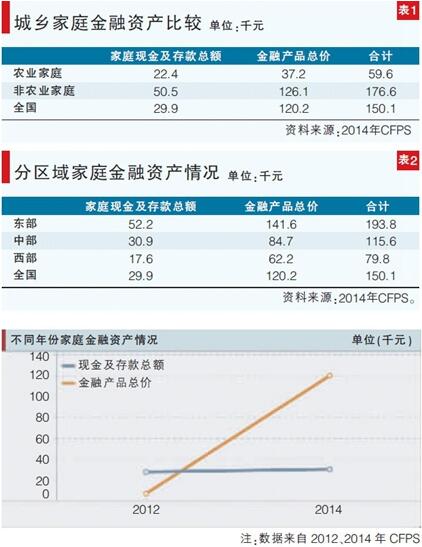 顧佳峰:農村家庭是中國資產金融化的洼地(圖1)