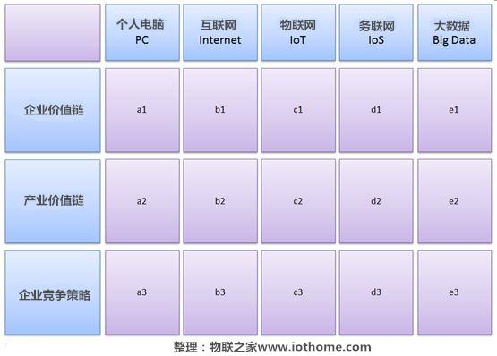 農業物聯網的核心思維(圖2)