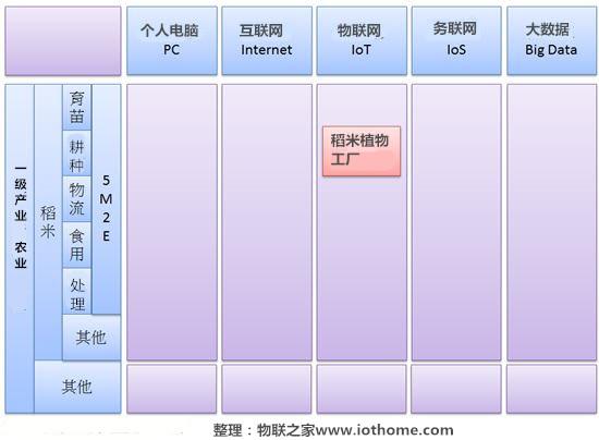 農業物聯網的核心思維(圖4)