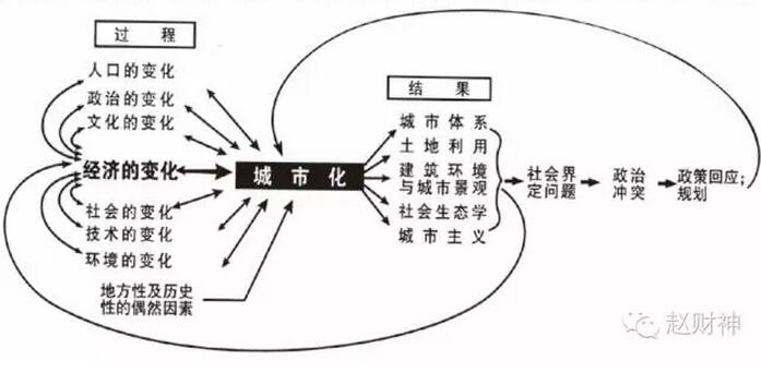 趙財神:亞洲工業化國家的城鎮化:日本、韓國(圖1)