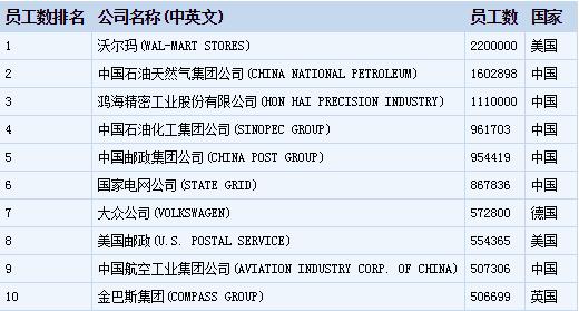 供銷社利潤為何僅沃爾瑪的15%？(圖1)