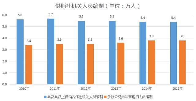 供銷社利潤為何僅沃爾瑪的15%？(圖6)