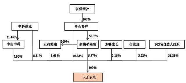 供銷社利潤為何僅沃爾瑪的15%？(圖2)