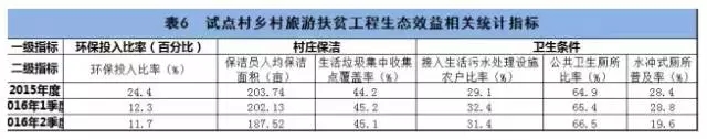 全國鄉村旅游扶貧觀測報告全文(圖3)