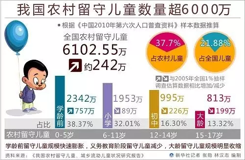 景天魁:改革開放以來反貧困歷程的反思(圖3)