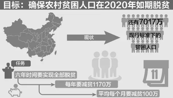 景天魁:改革開放以來反貧困歷程的反思(圖2)