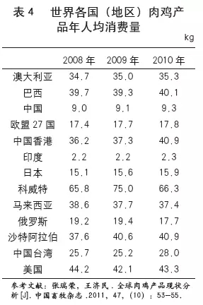 文杰等:中國肉雞業發展歷程、科技進展與展望(圖4)