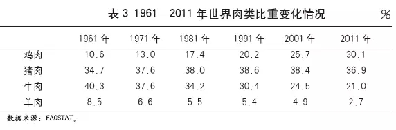 文杰等:中國肉雞業發展歷程、科技進展與展望(圖3)