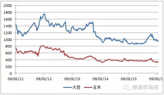 中美歐各一家巨頭成形 全球農資大戰三分天下(圖1)