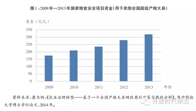 龔為綱等:國家干預與農業轉型(圖2)