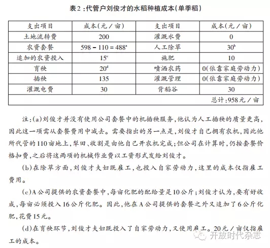 陳義媛:資本下鄉與農業中的隱蔽雇傭關系(圖2)