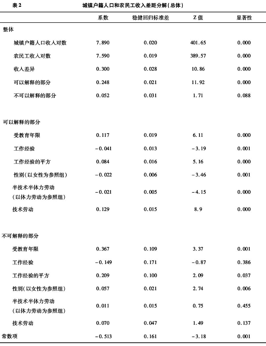 田豐:職業(yè)分層視野下的城鎮(zhèn)人口與農(nóng)民工收入差距研究(圖2)