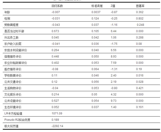 孟慶國等:農村公共物品供給評價與基層治理滿意度(圖7)