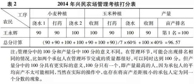 徐宗陽:資本下鄉的社會基礎(圖2)