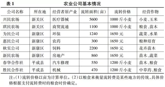 徐宗陽:資本下鄉的社會基礎(圖1)