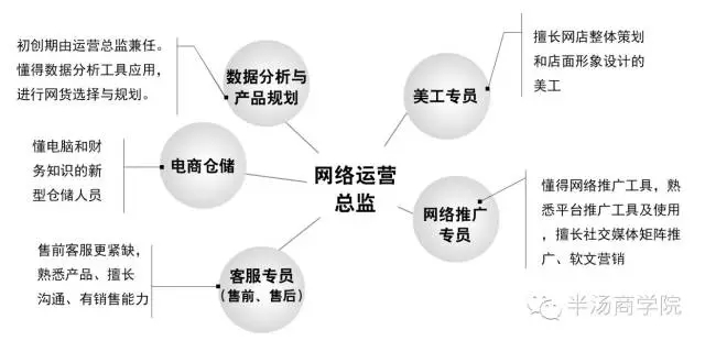 陳民利:農(nóng)村電商人才培養(yǎng)之問(圖3)